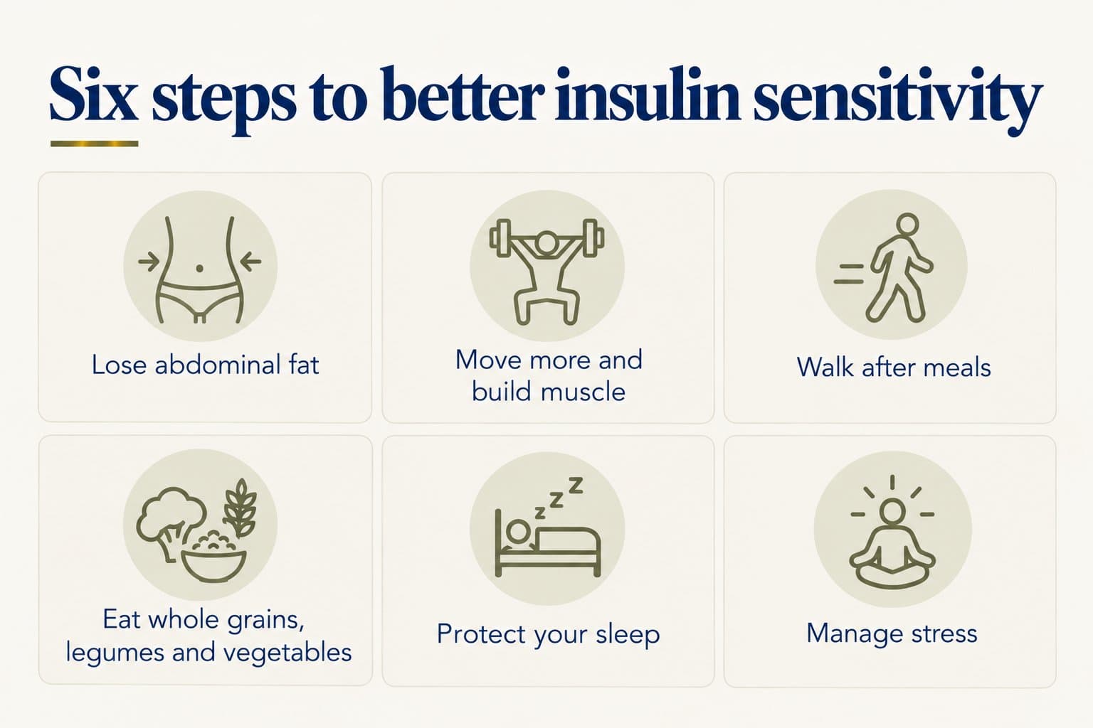 Six steps to better insulin sensitivity: lose abdominal fat, move more and build muscle, walk after meals, eat whole grains, legumes and vegetables, protect your sleep, and manage stress