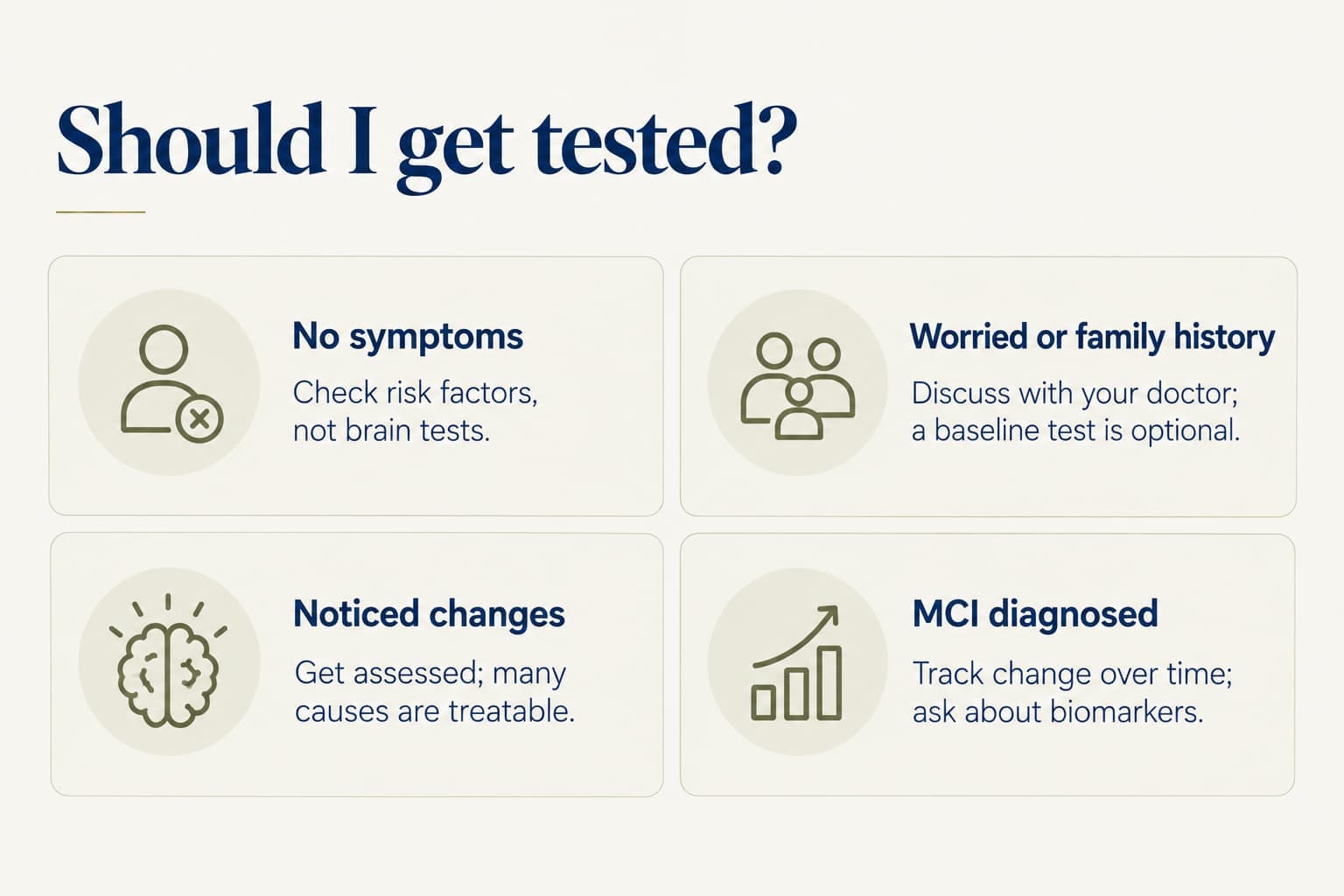 Decision guide, should I get tested: no symptoms, check risk factors, not brain tests; worried or family history, discuss with your doctor, a baseline test is optional; noticed changes, get assessed, many causes are treatable; MCI diagnosed, track change over time and ask about biomarkers