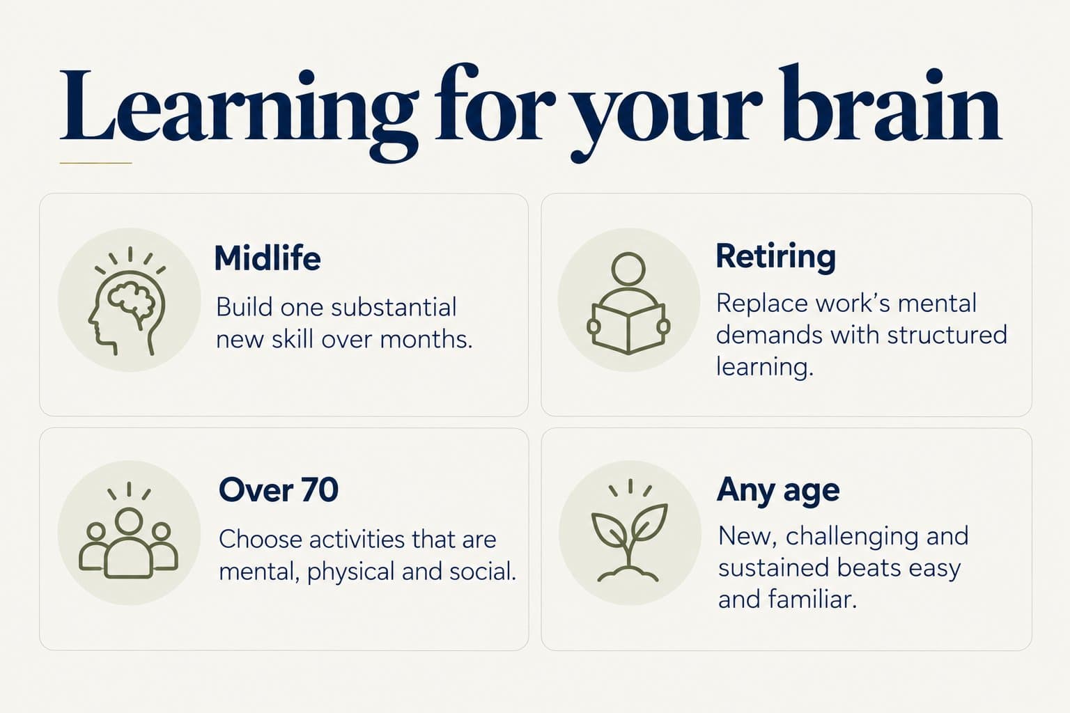 Decision guide, learning for your brain: midlife, build one substantial new skill over months; retiring, replace work's mental demands with structured learning; over 70, choose activities that are mental, physical and social; any age, new, challenging and sustained beats easy and familiar