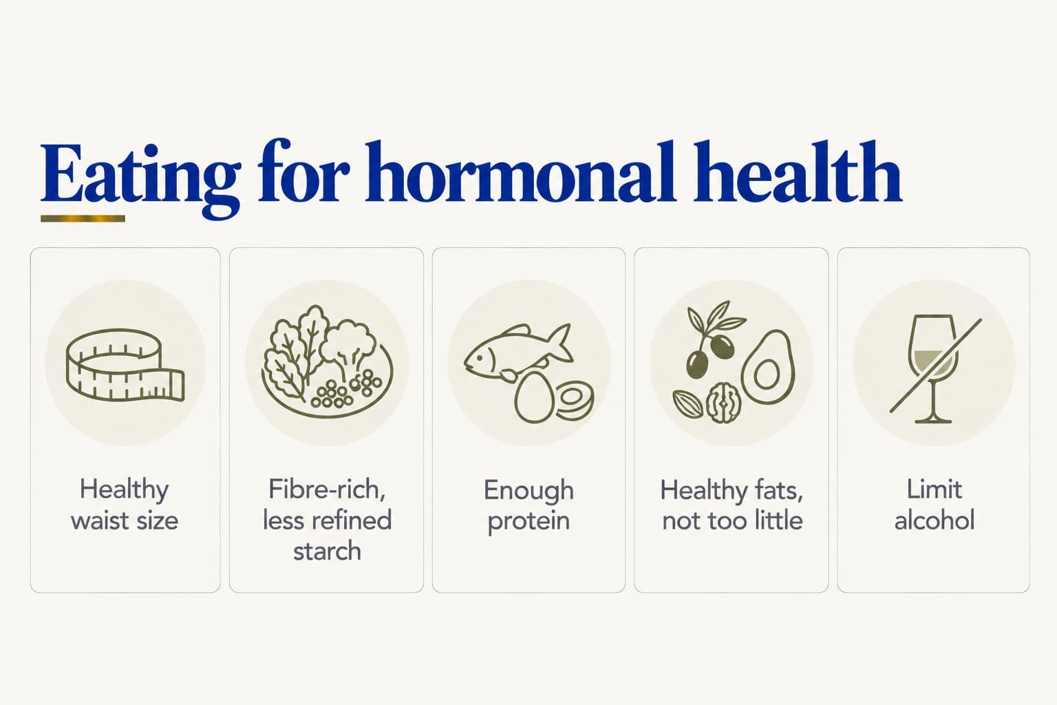 Five principles of eating for hormonal health: a healthy waist size, fibre-rich food with less refined starch, enough protein, healthy fats but not too little, and limiting alcohol