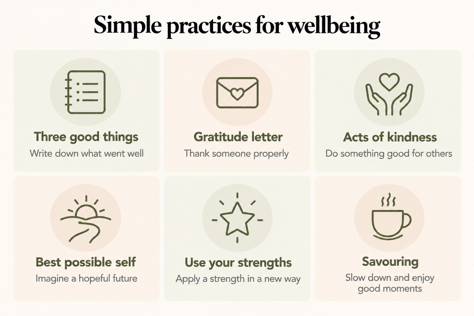 Simple practices for wellbeing: three good things, gratitude letter, acts of kindness, best possible self, using your strengths and savouring