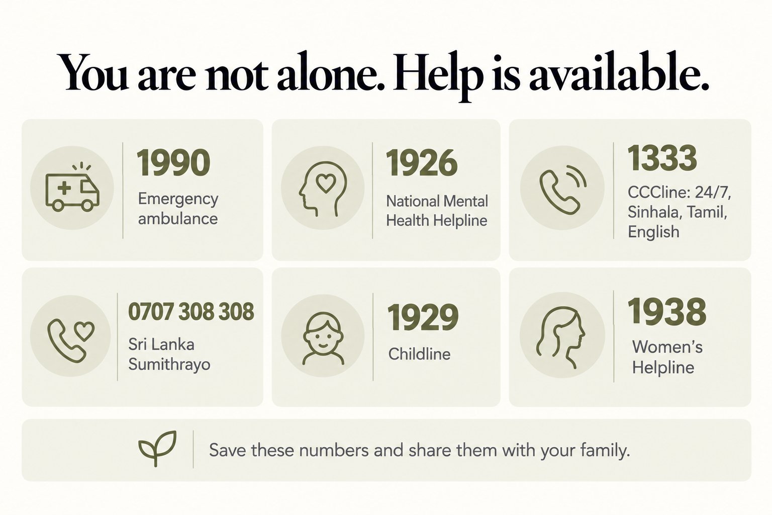 Sri Lanka helplines: emergency ambulance 1990, National Mental Health Helpline 1926, CCCline 1333, Sri Lanka Sumithrayo 0707 308 308, Childline 1929 and Women's Helpline 1938