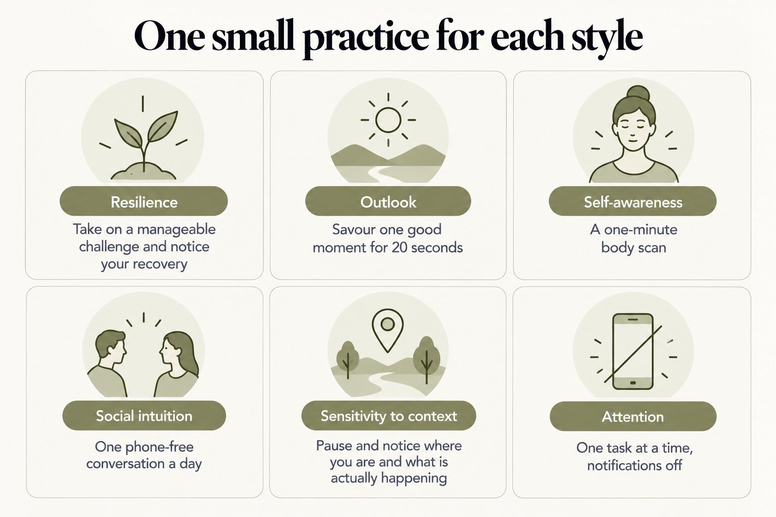 One small practice for each style: resilience, take on a manageable challenge and notice your recovery; outlook, savour one good moment for 20 seconds; self-awareness, a one-minute body scan; social intuition, one phone-free conversation a day; sensitivity to context, pause and notice where you are and what is actually happening; attention, one task at a time with notifications off
