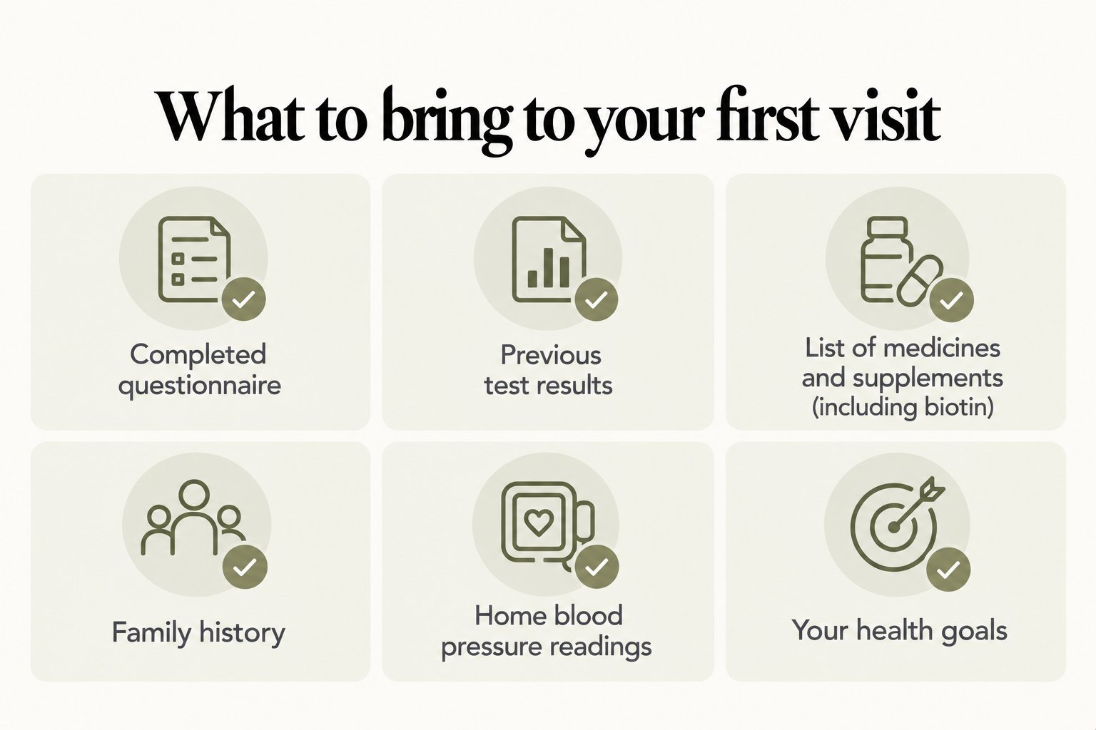 Checklist, what to bring to your first visit: completed questionnaire, previous test results, list of medicines and supplements (including biotin), family history, home blood pressure readings and your health goals